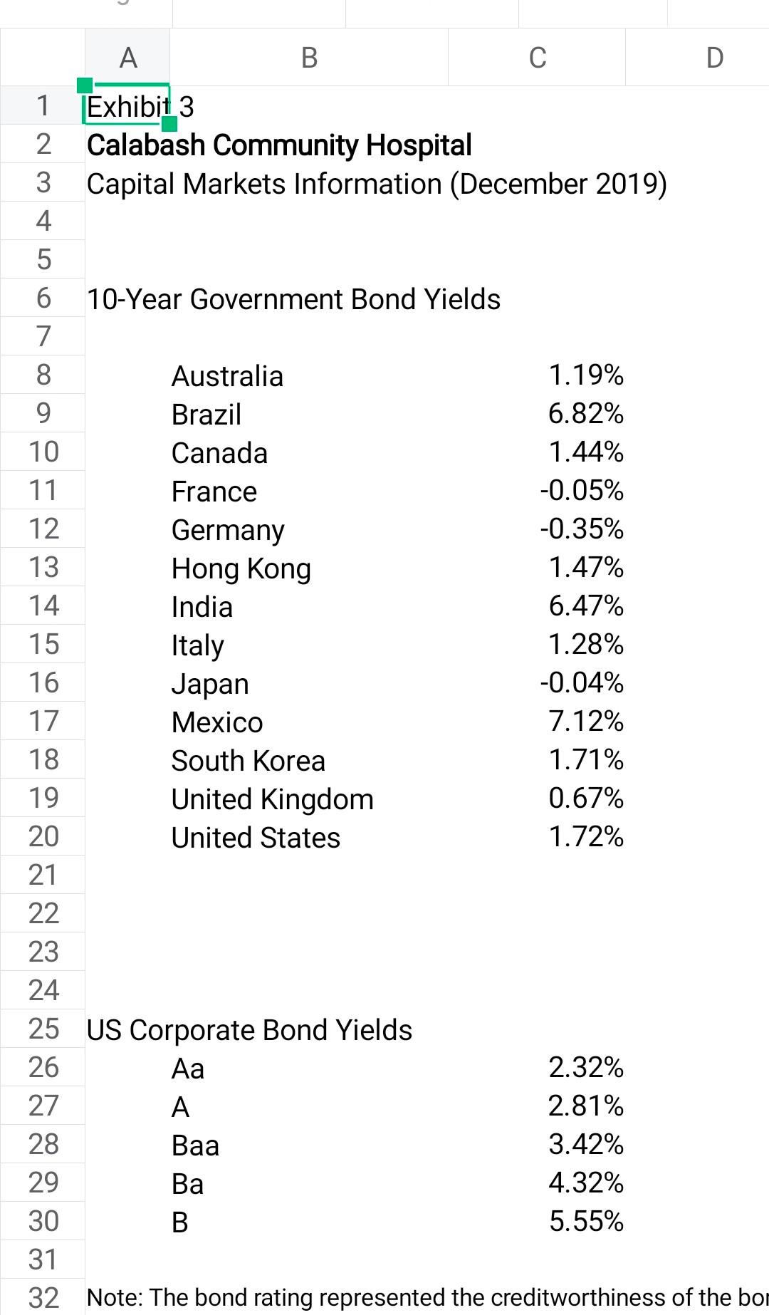5. Perform sensitivity analysis by creating a series
