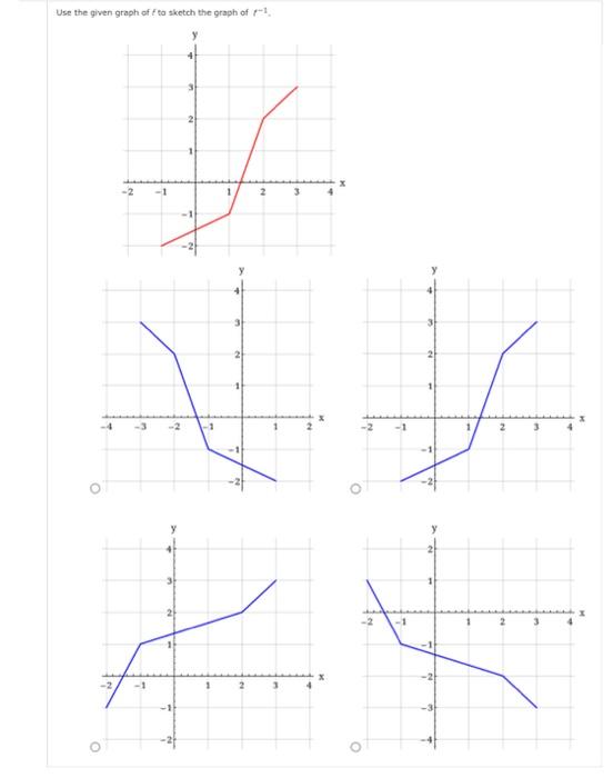 Solved Use the given graph of ta sketch the graph of 1-1 2 3 | Chegg.com