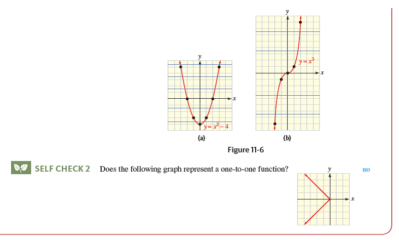 Solved: Each graph represents a function. Use the horizontal li ...