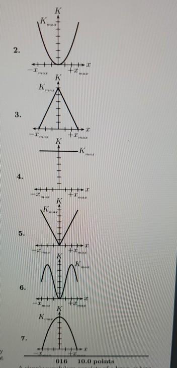 Solved 015 10.0 points The graph below represents the | Chegg.com