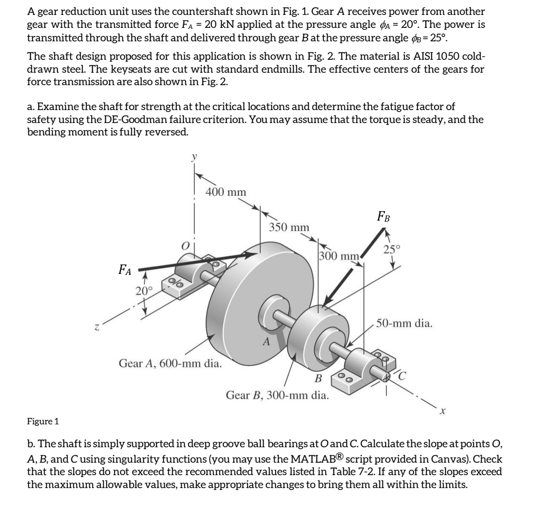 Solved A gear reduction unit uses the countershaft shown in | Chegg.com