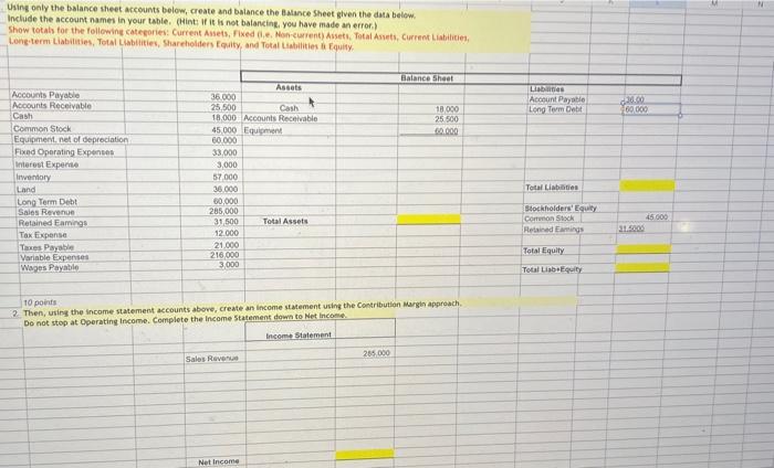 Solved Using only the balance sheet accounts below, create | Chegg.com