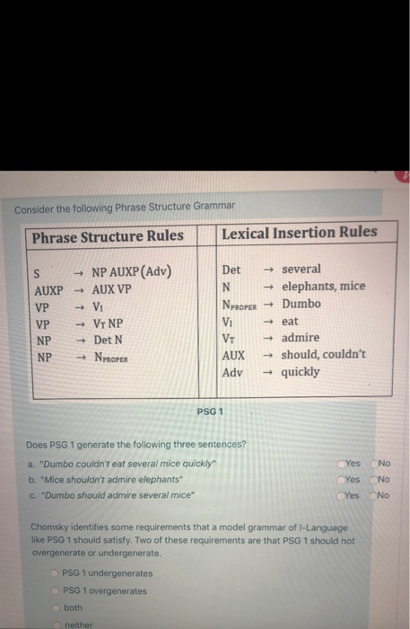 Consider the following phrase Structure Grammar | Chegg.com