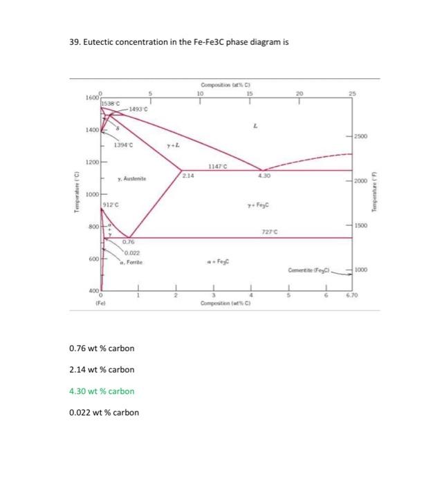 Solved 39. Eutectic concentration in the Fe-Fe3C phase | Chegg.com