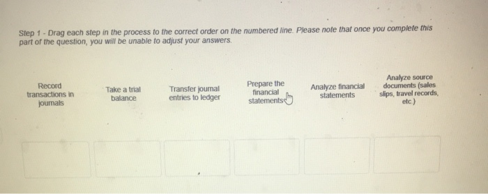Solved Step 1 - Drag each step in the process to the correct | Chegg.com