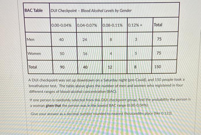 Solved BAC Table DUI Checkpoint - Blood Alcohol Levels by | Chegg.com