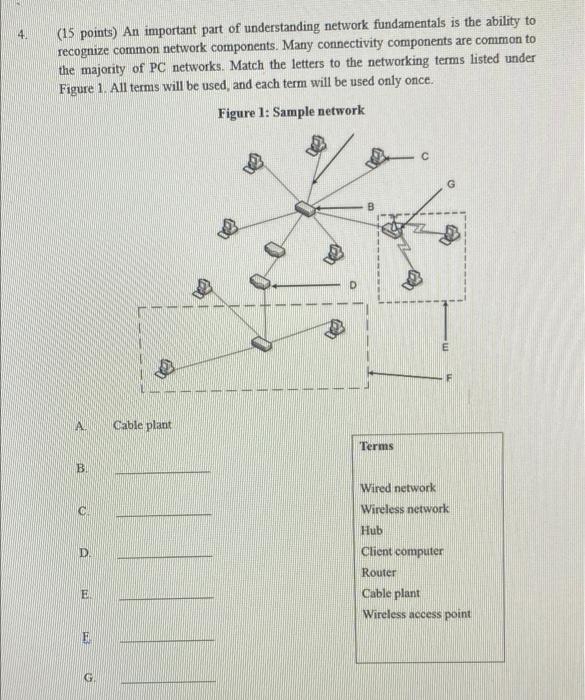 Solved (15 points) An important part of understanding | Chegg.com