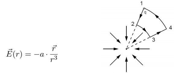 Solved A radial electric field is given by (a > 0): E⃗ (r) | Chegg.com