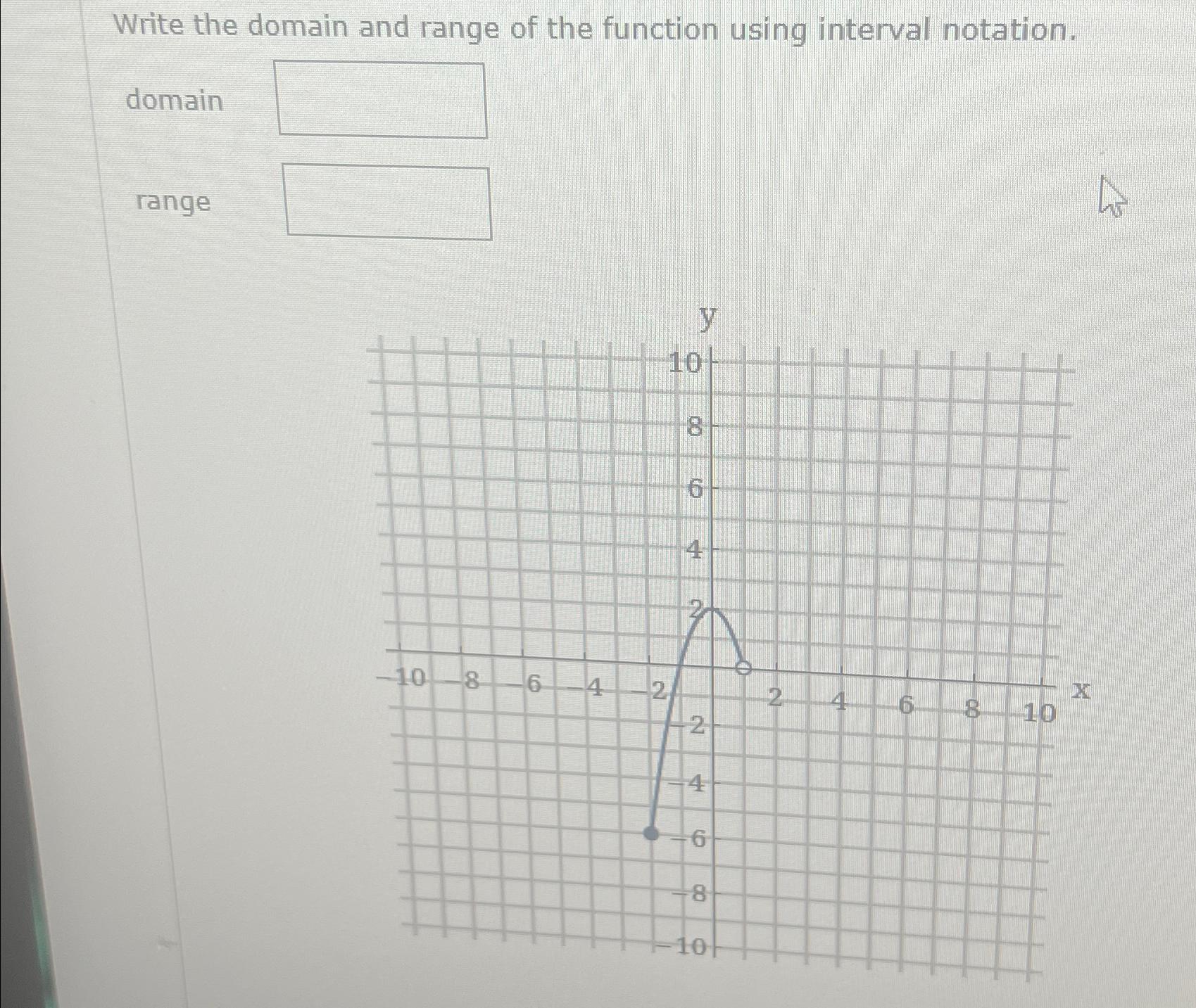 Solved Write the domain and range of the function using | Chegg.com
