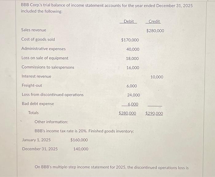 Solved BBB Corp.'s trial balance of income statement | Chegg.com