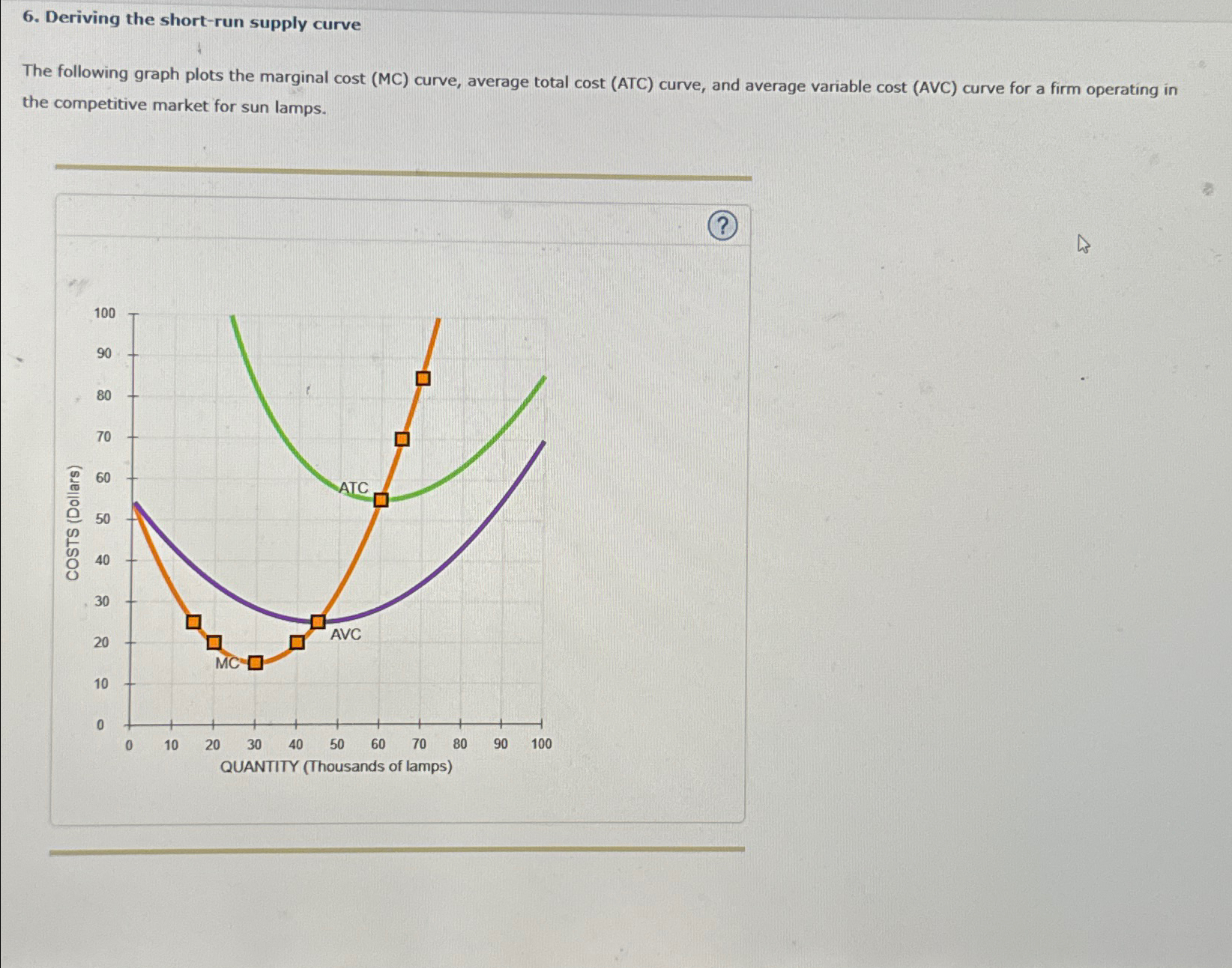 Solved Deriving The Short Run Supply Curvethe Following 2749