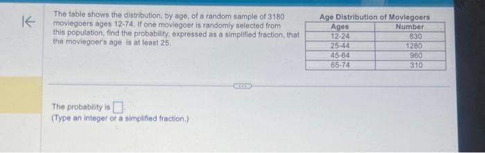 Solved The table shows the distribution, by age, of a random | Chegg.com