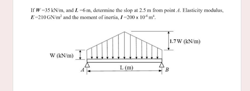 If W 35 Kn M And L 6 M Determine The Slop At 2 5 M Chegg Com