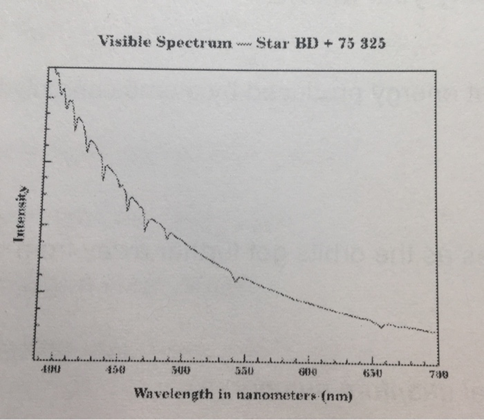 Solved H Spectral Lines 410 Nm 430 Nm 485 Nm And 655 Nm Chegg Com