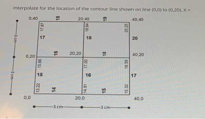 Solved Interpolate For The Location Of The Contour Line S Chegg Com