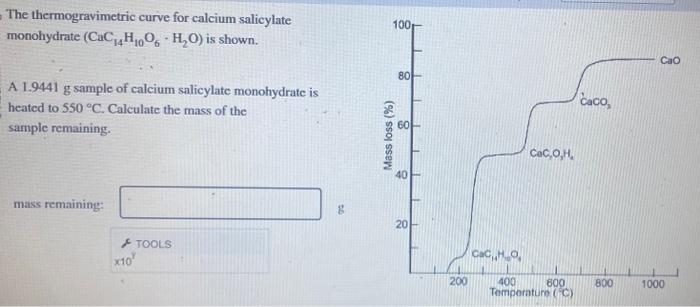 Solved The thermogravimetric curve for calcium salicylate | Chegg.com