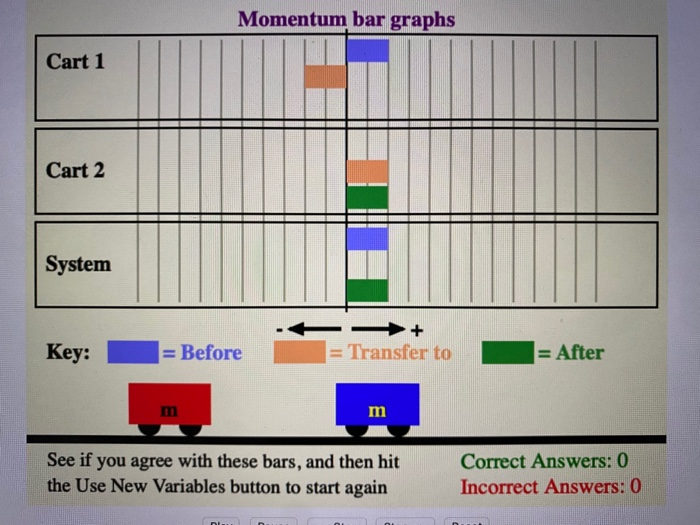 Solved Momentum bar graphs Cart 1 Cart 2 System Key +