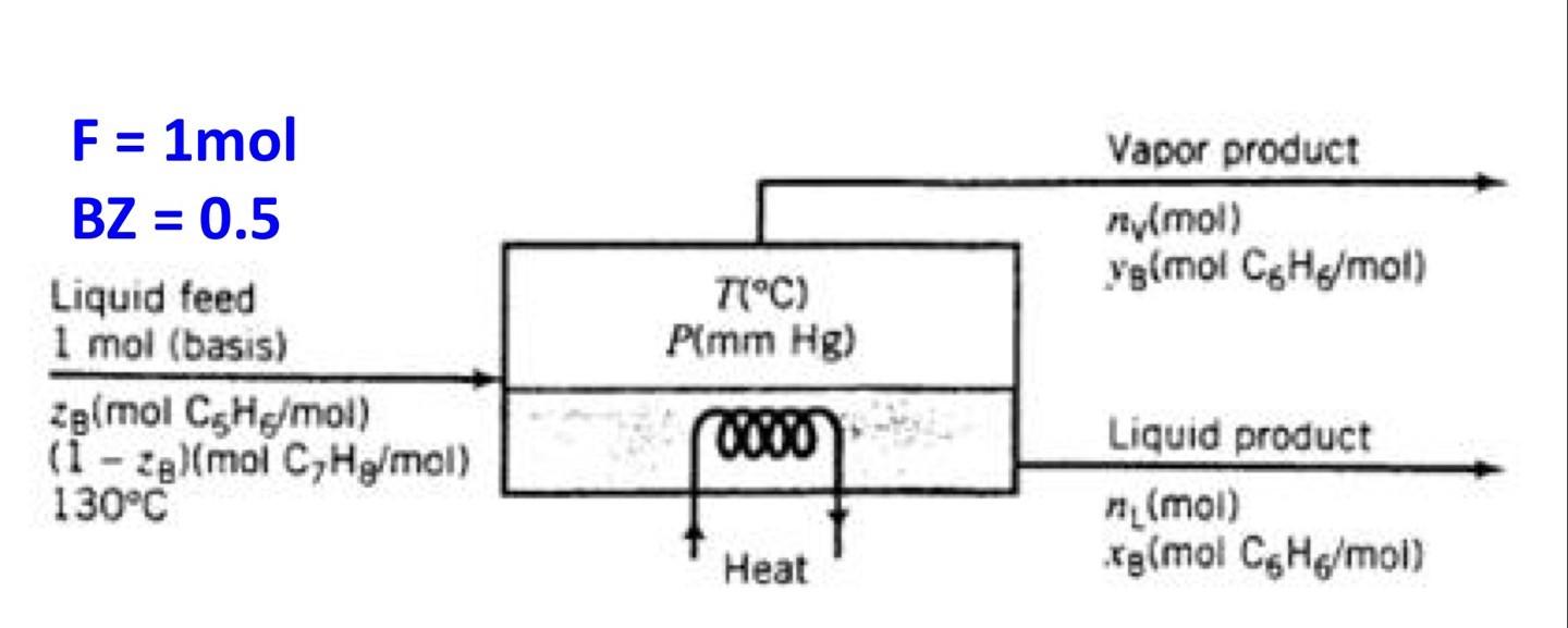 Solved Figure Shows A Flash Tank Separating Benzene Toluene Chegg Com