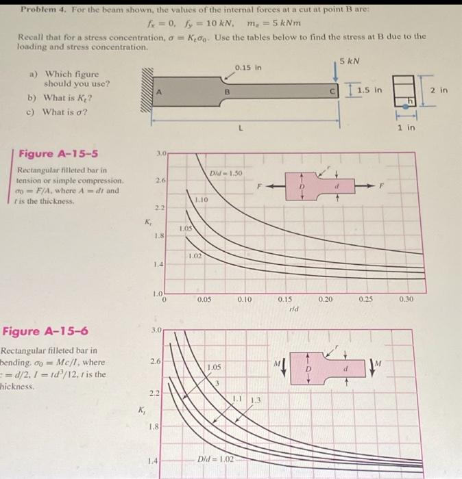 Solved Problem 4. For the beam shown, the values of the | Chegg.com