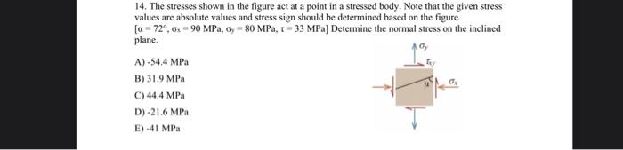 Solved 14. The stresses shown in the figure act at a point | Chegg.com