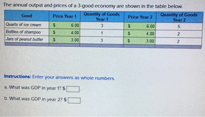 Solved The annual output and prices of a 3-good economy are | Chegg.com