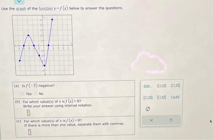 Solved Use the graph of the function y=f(x) below to answer | Chegg.com