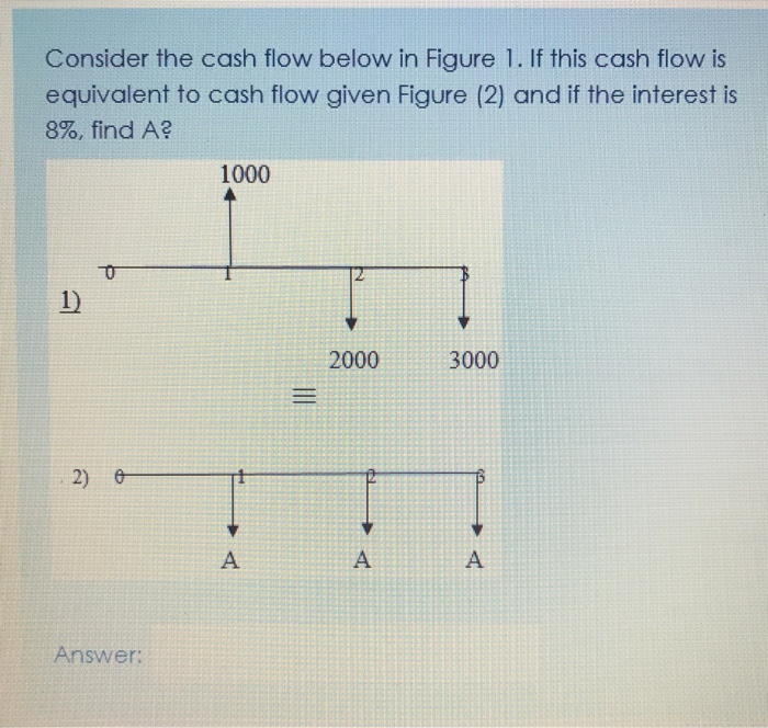 Solved Consider the cash flow below in Figure 1. If this | Chegg.com