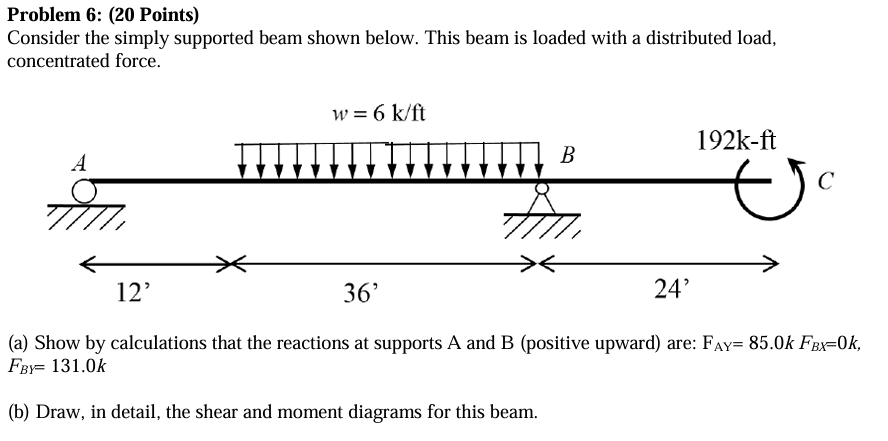 Solved Consider the simply supported beam shown below. This | Chegg.com