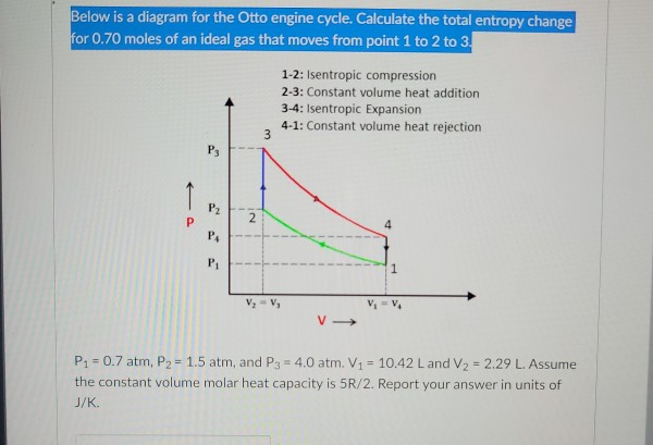 Solved Below is a diagram for the Otto engine cycle. | Chegg.com