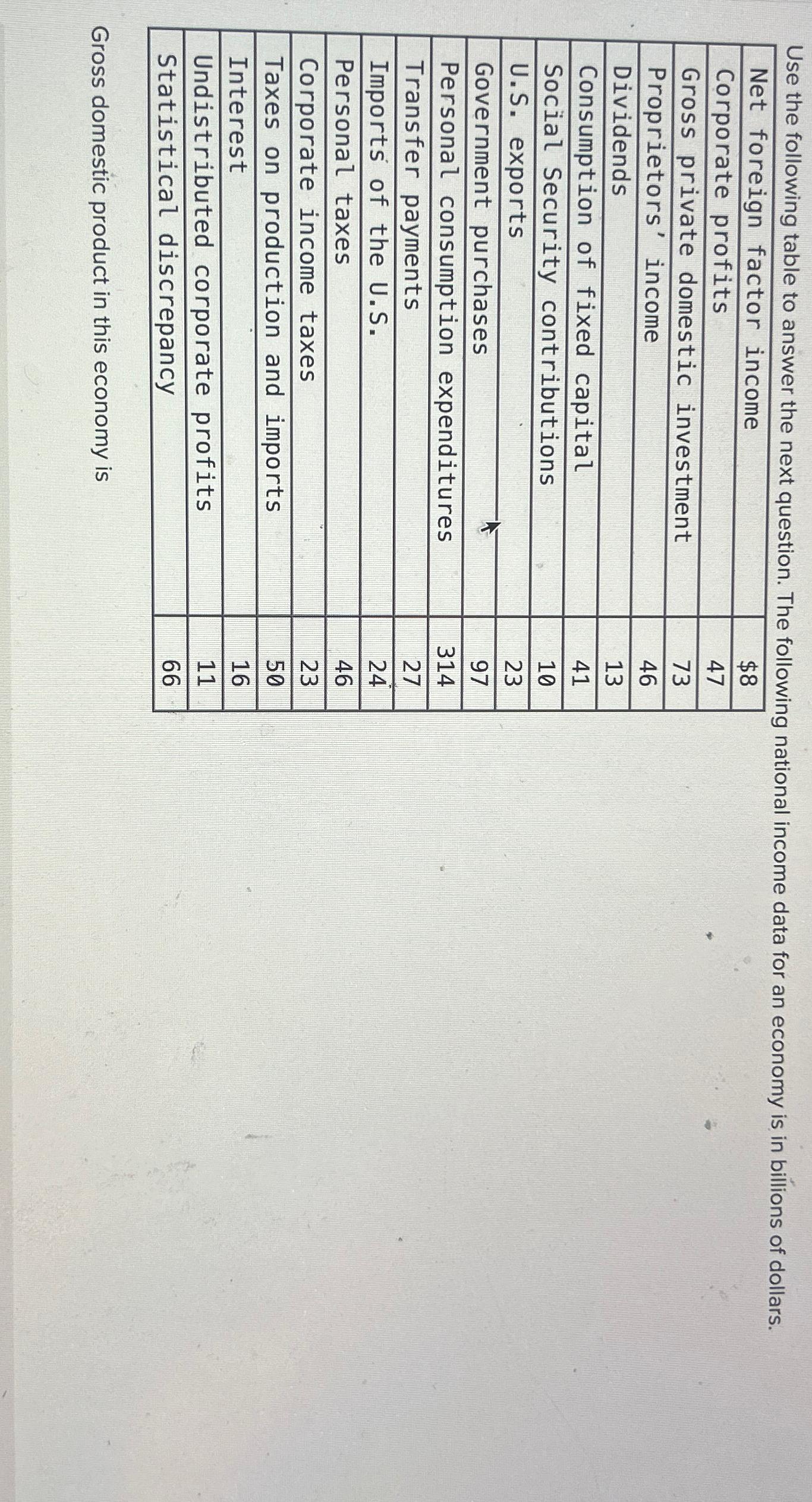 solved-use-the-following-table-to-answer-the-next-question-chegg