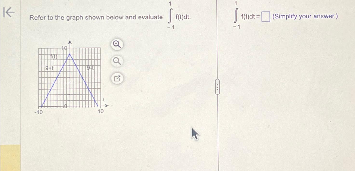 Solved KRefer to the graph shown below and evaluate | Chegg.com