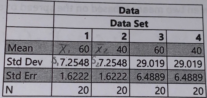 Solved 4. Now find the statistical difference in the sample | Chegg.com
