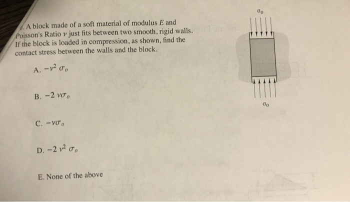 Modulus Block Matlab Solved 5. A block made of a soft material of modulus E and | Chegg.com