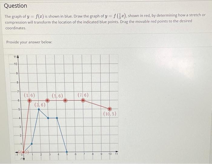 Solved The graph of y= f(x) is shown in blue. draw a graph