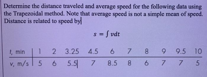 Solved Determine the distance traveled and average speed for | Chegg.com