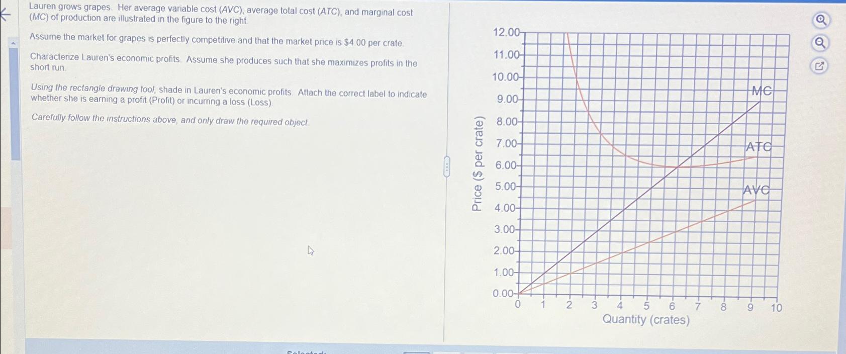 Solved Lauren grows grapes. Her average variable cost (AVC),