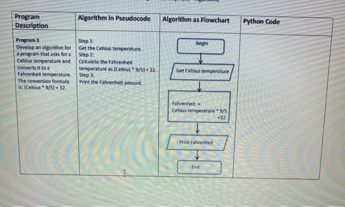 Solved Program Description Algorithm in Pseudocode Algorithm | Chegg.com