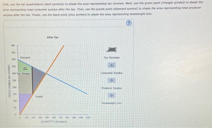 Solved 2. Taxes and welfare Consider the market for electric