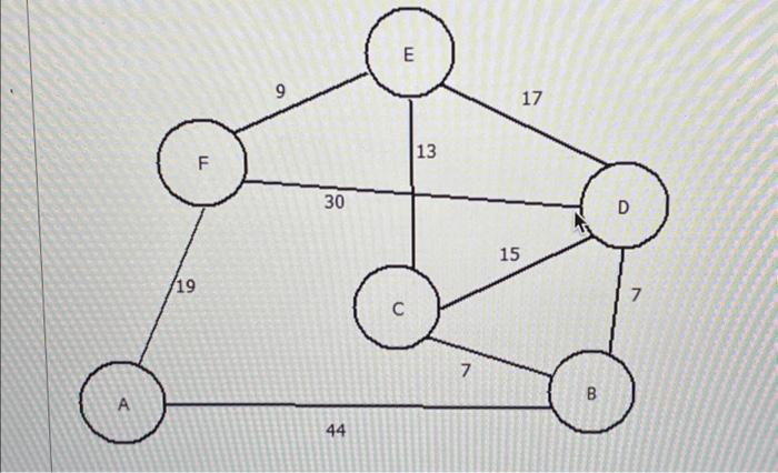 Solved Write The Adjacency Matrix Of The Graph Chegg Com   Image