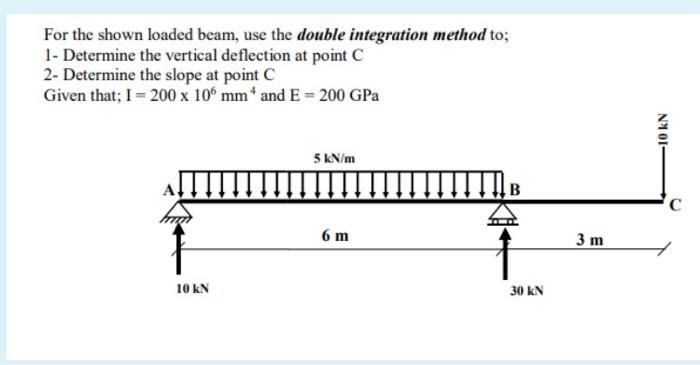 Solved For the shown loaded beam, use the double integration | Chegg.com