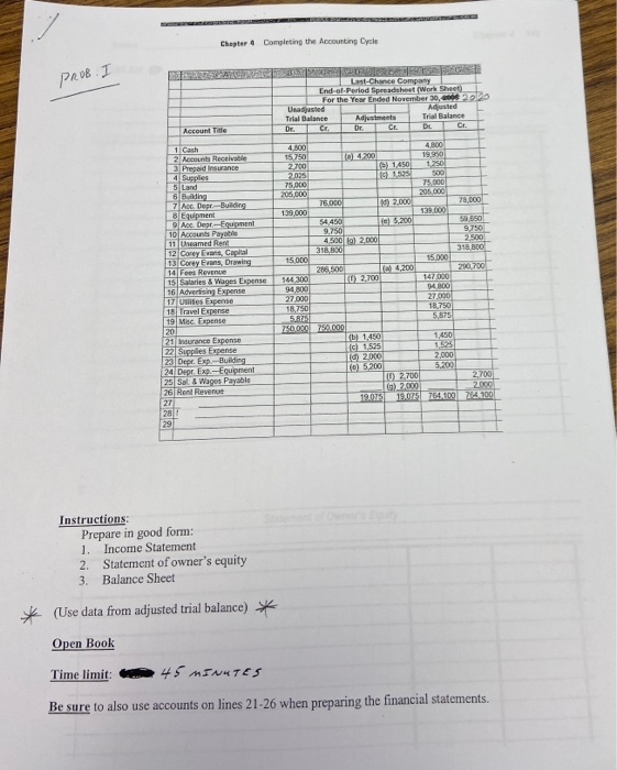 Solved Chapter 4 Completing the Accounting Cycle PROB. I | Chegg.com