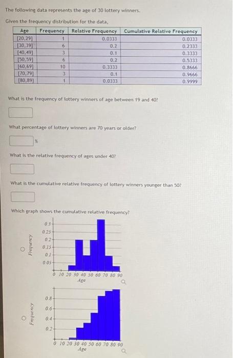 Solved The following data represents the age of 30 lottery | Chegg.com