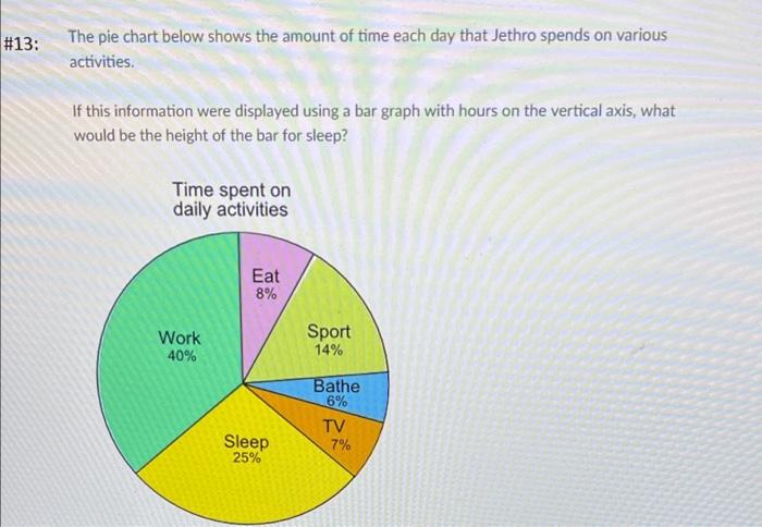 Solved Question 13 The pie chart below shows the amount of | Chegg.com