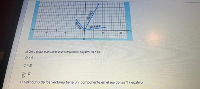 d. Ninguno de los vectores tiene un componente en el eje de las \( Y \) negativo