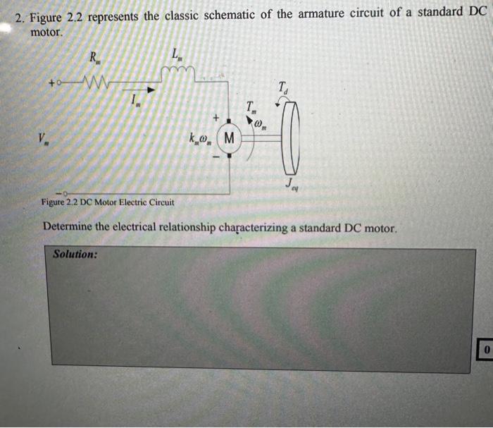 2. Figure 2.2 represents the classic schematic of the | Chegg.com