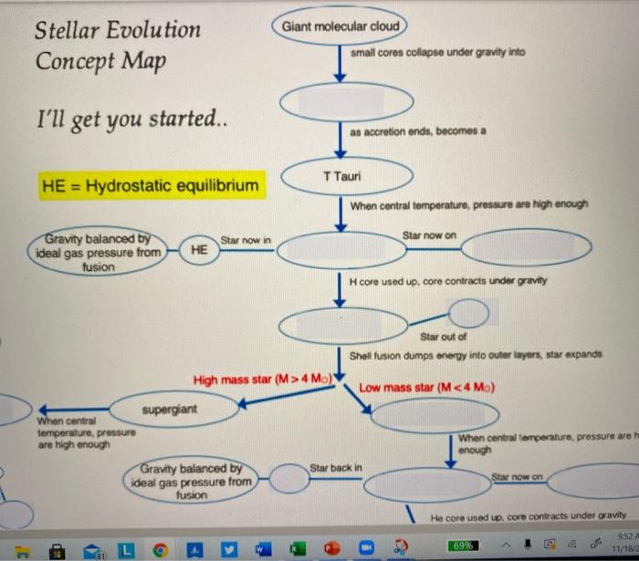 Stellar Evolution