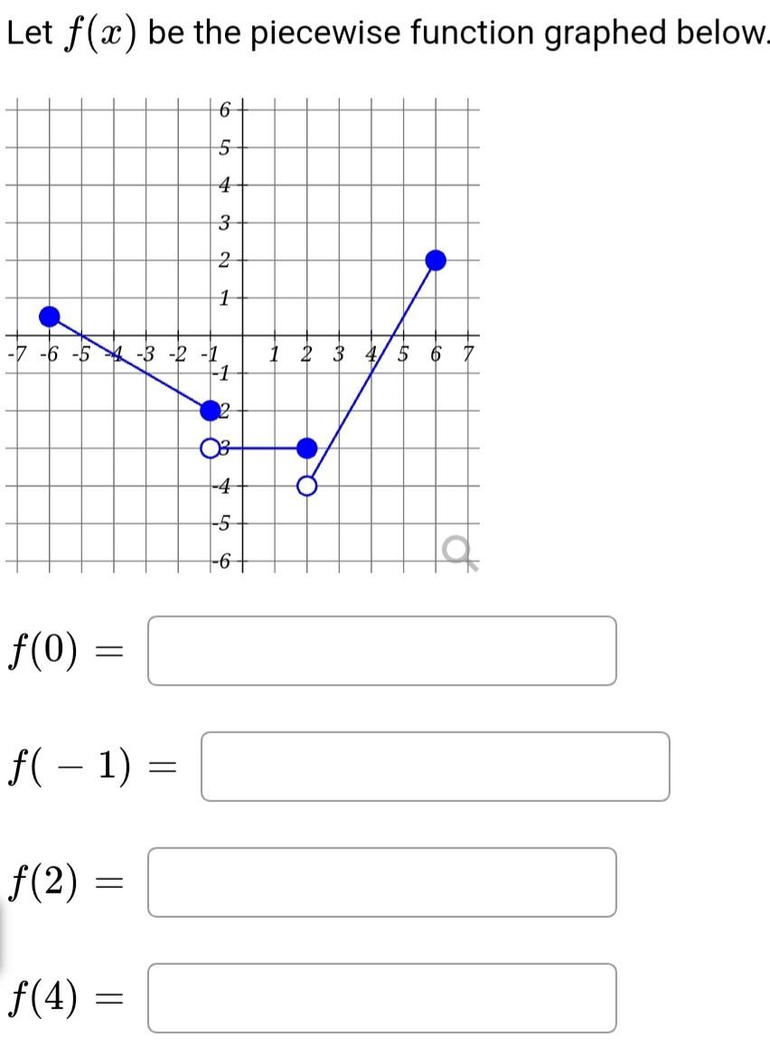 Solved Let f(x) be the piecewise function graphed below | Chegg.com