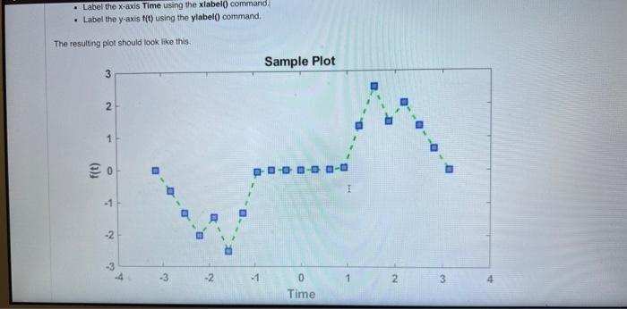 Solved Using the variable time define a time sequence over | Chegg.com
