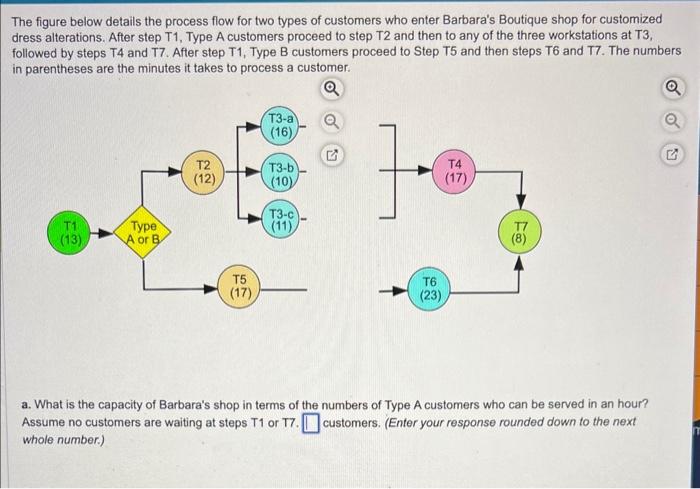 Solved The Figure Below Details The Process Flow For Two | Chegg.com