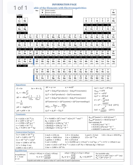 Solved Consider the tin124 isotope and complete the numbers